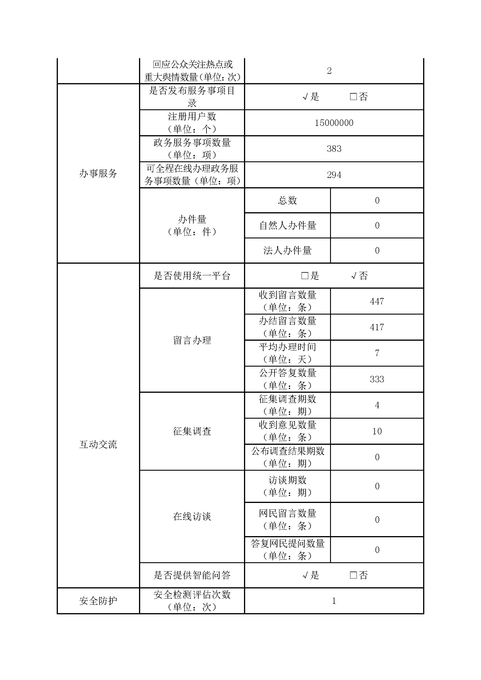 政府网站工作年度报表(2021年度)_页面_2.jpg
