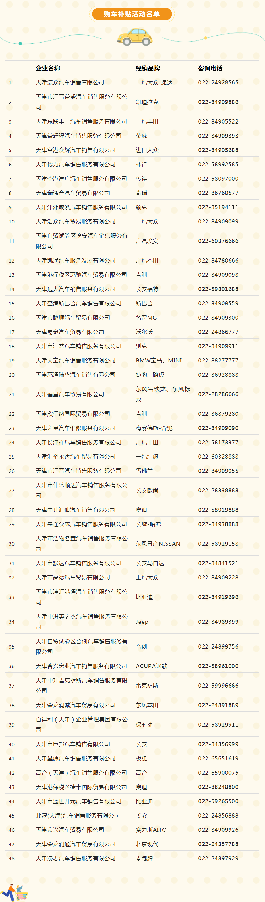 钜惠来袭!天津港保税区发放1000万购车消费补贴.png