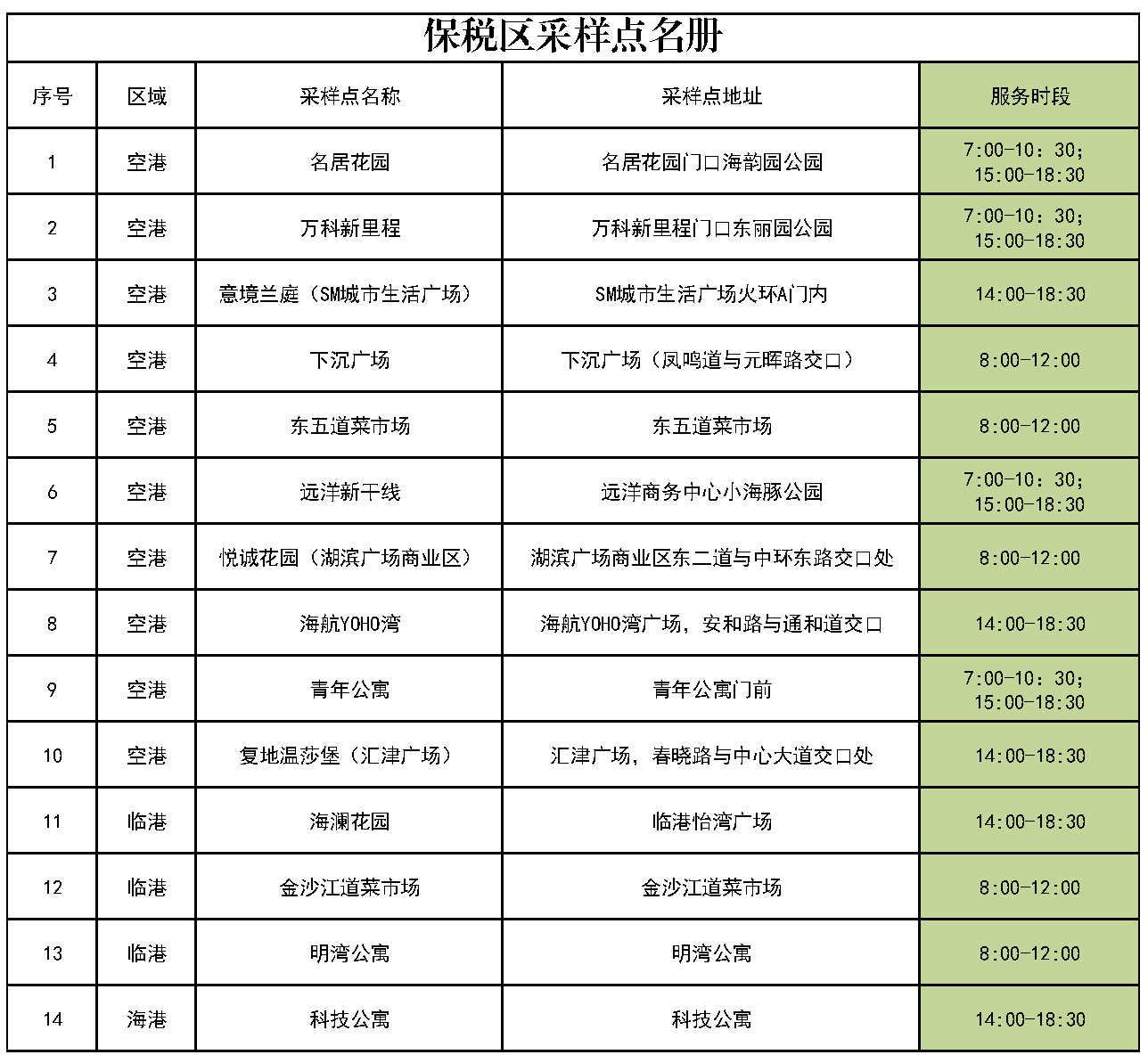 保税区点位调整表.png