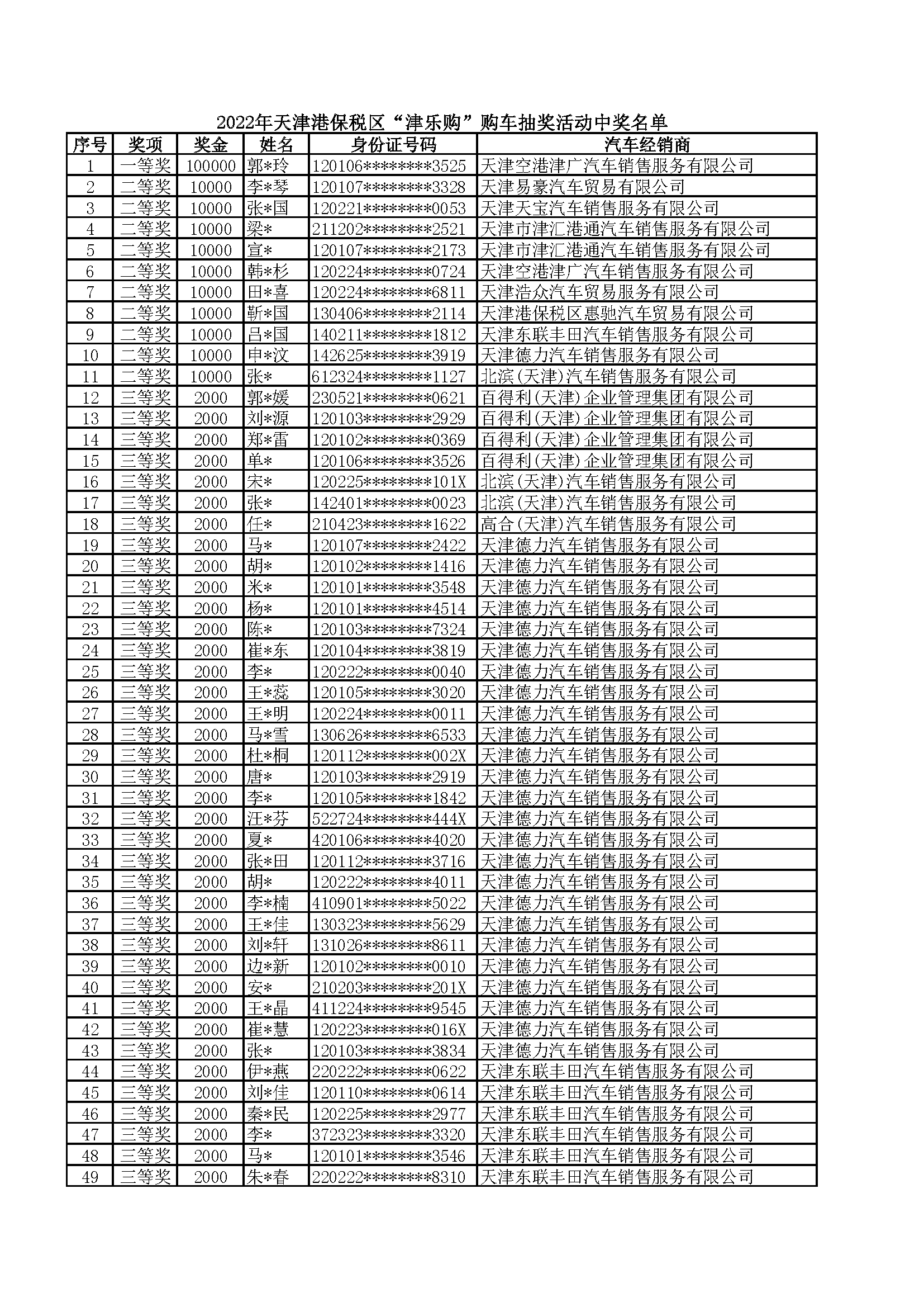 附件:2022年天津港保税区津乐购购车抽奖活动公示名单_页面_01.png