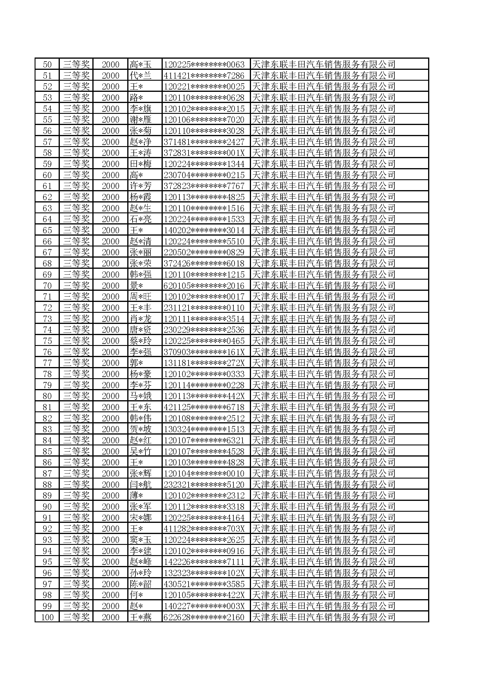 附件:2022年天津港保税区津乐购购车抽奖活动公示名单_页面_02.png
