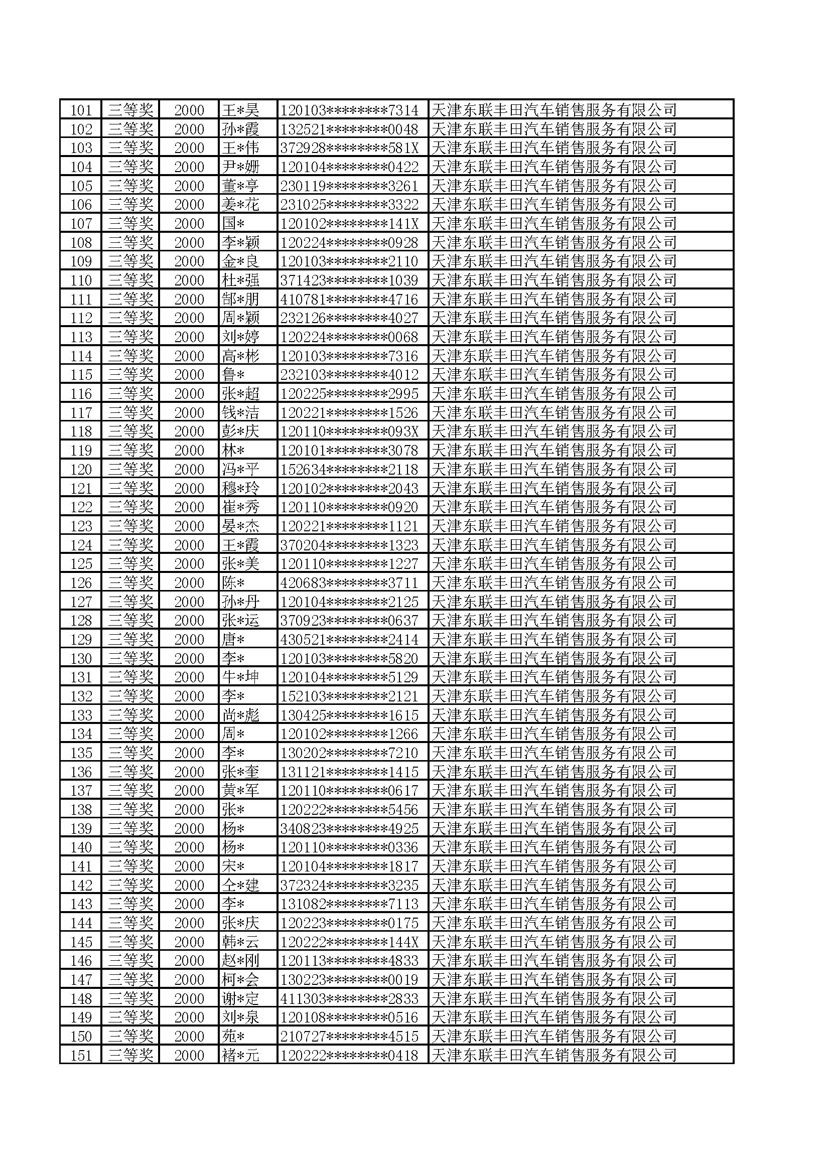 附件:2022年天津港保税区津乐购购车抽奖活动公示名单_页面_03.png