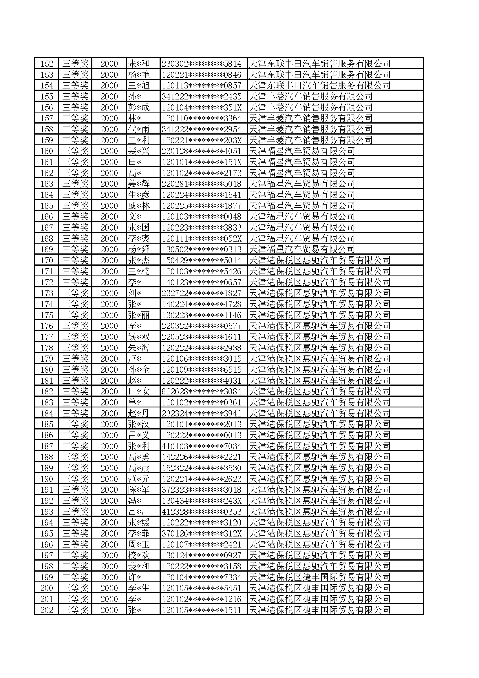 附件:2022年天津港保税区津乐购购车抽奖活动公示名单_页面_04.png