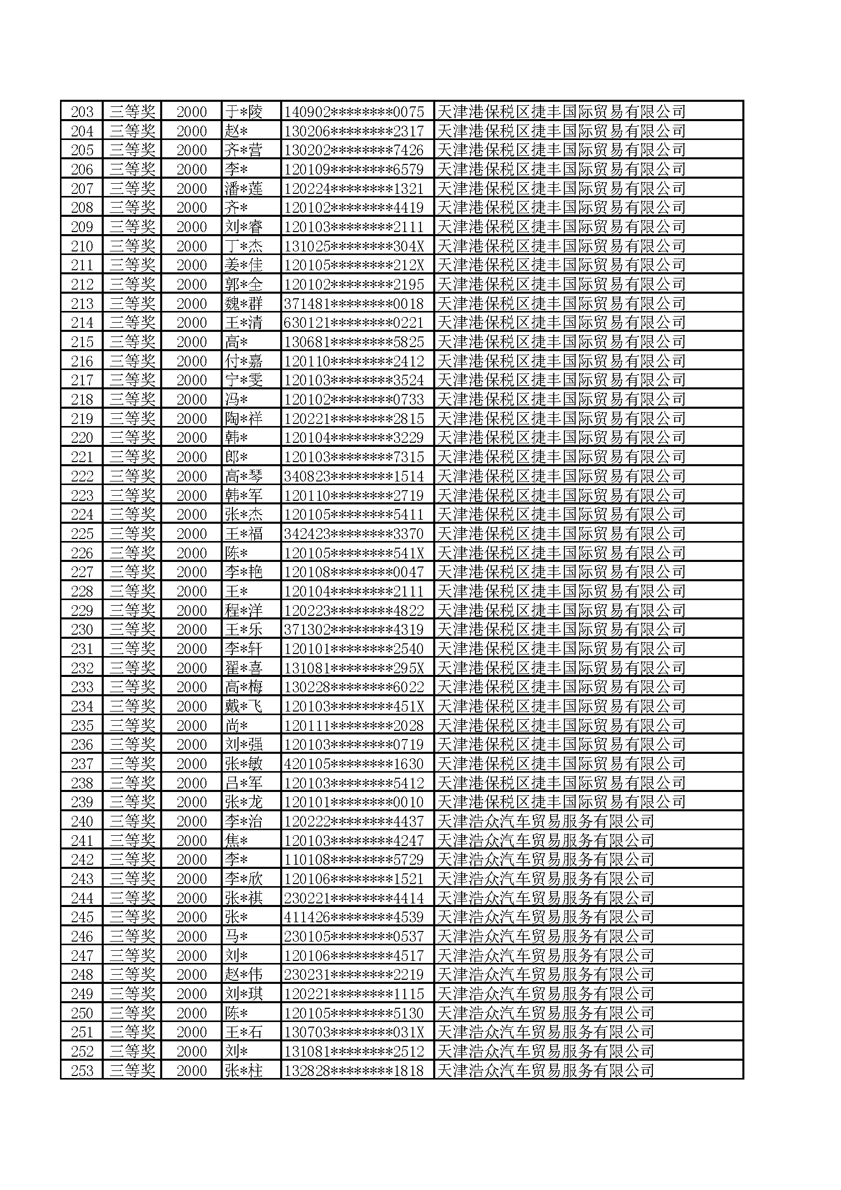 附件:2022年天津港保税区津乐购购车抽奖活动公示名单_页面_05.png