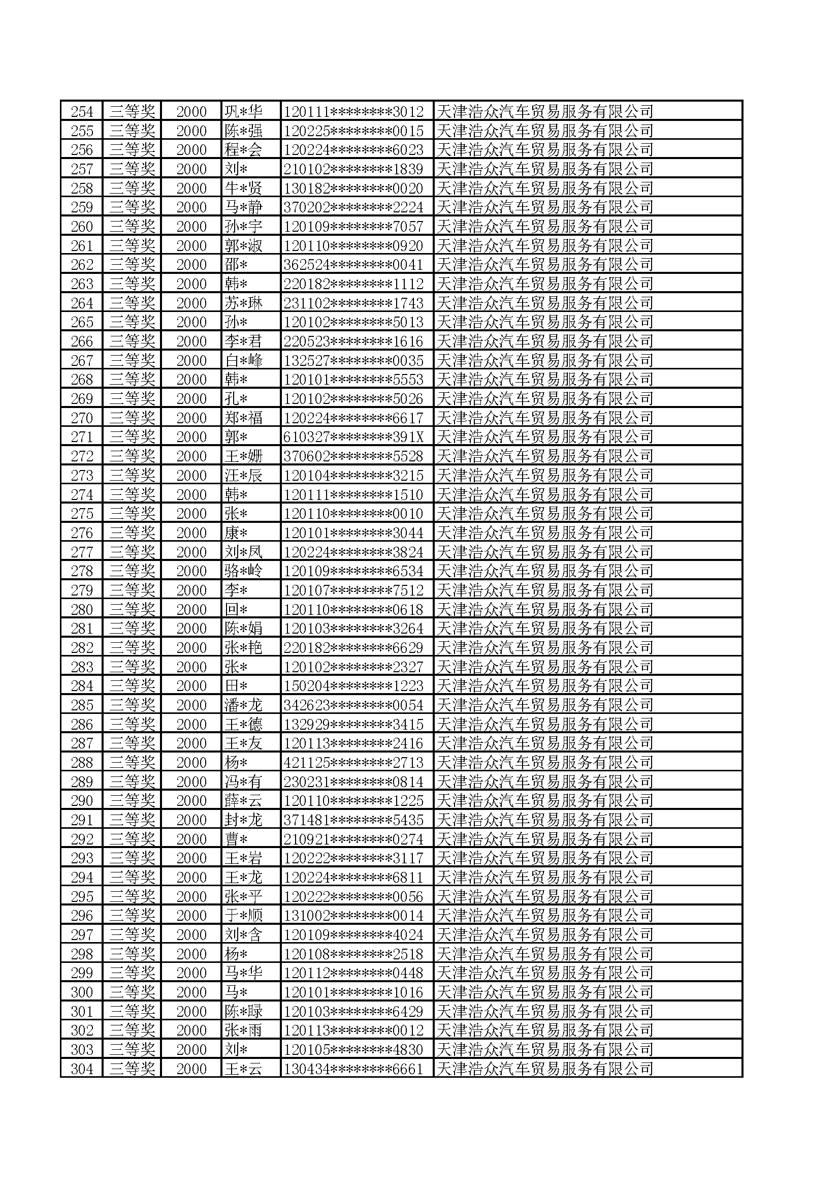 附件:2022年天津港保税区津乐购购车抽奖活动公示名单_页面_06.png