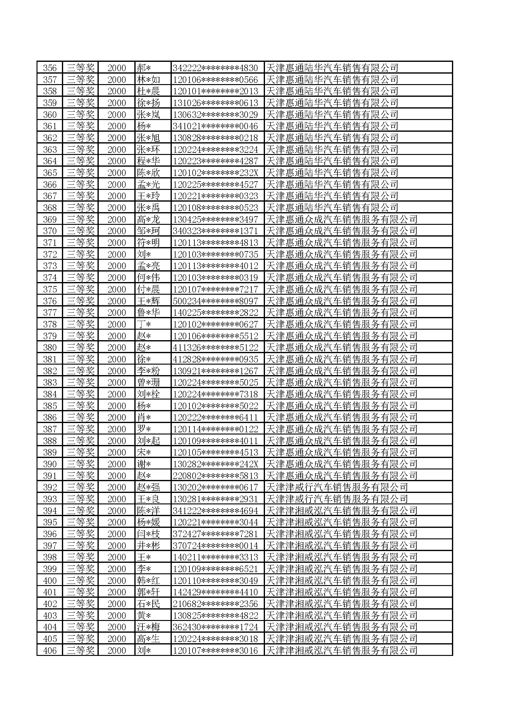 附件:2022年天津港保税区津乐购购车抽奖活动公示名单_页面_08.png