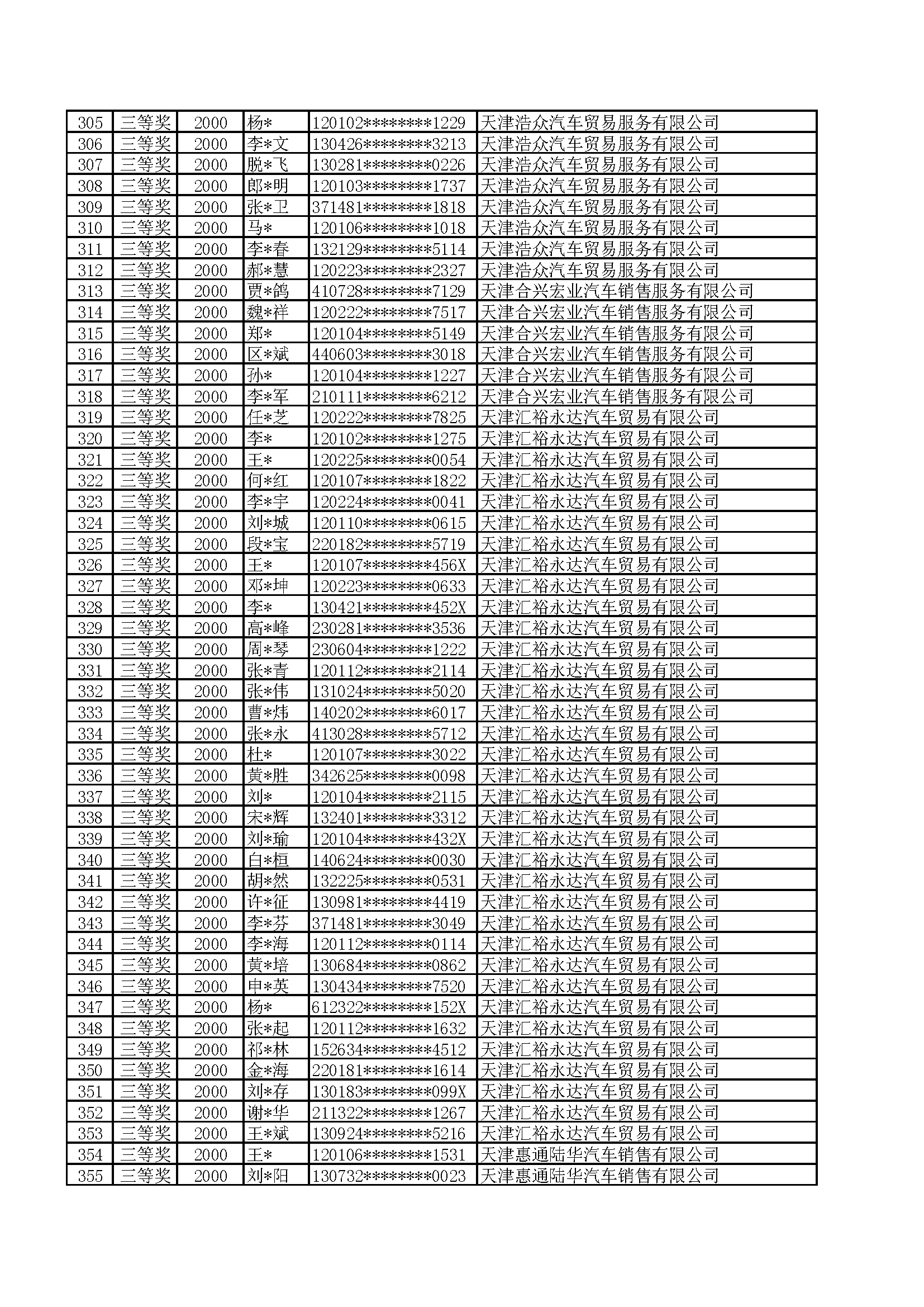 附件:2022年天津港保税区津乐购购车抽奖活动公示名单_页面_07.png