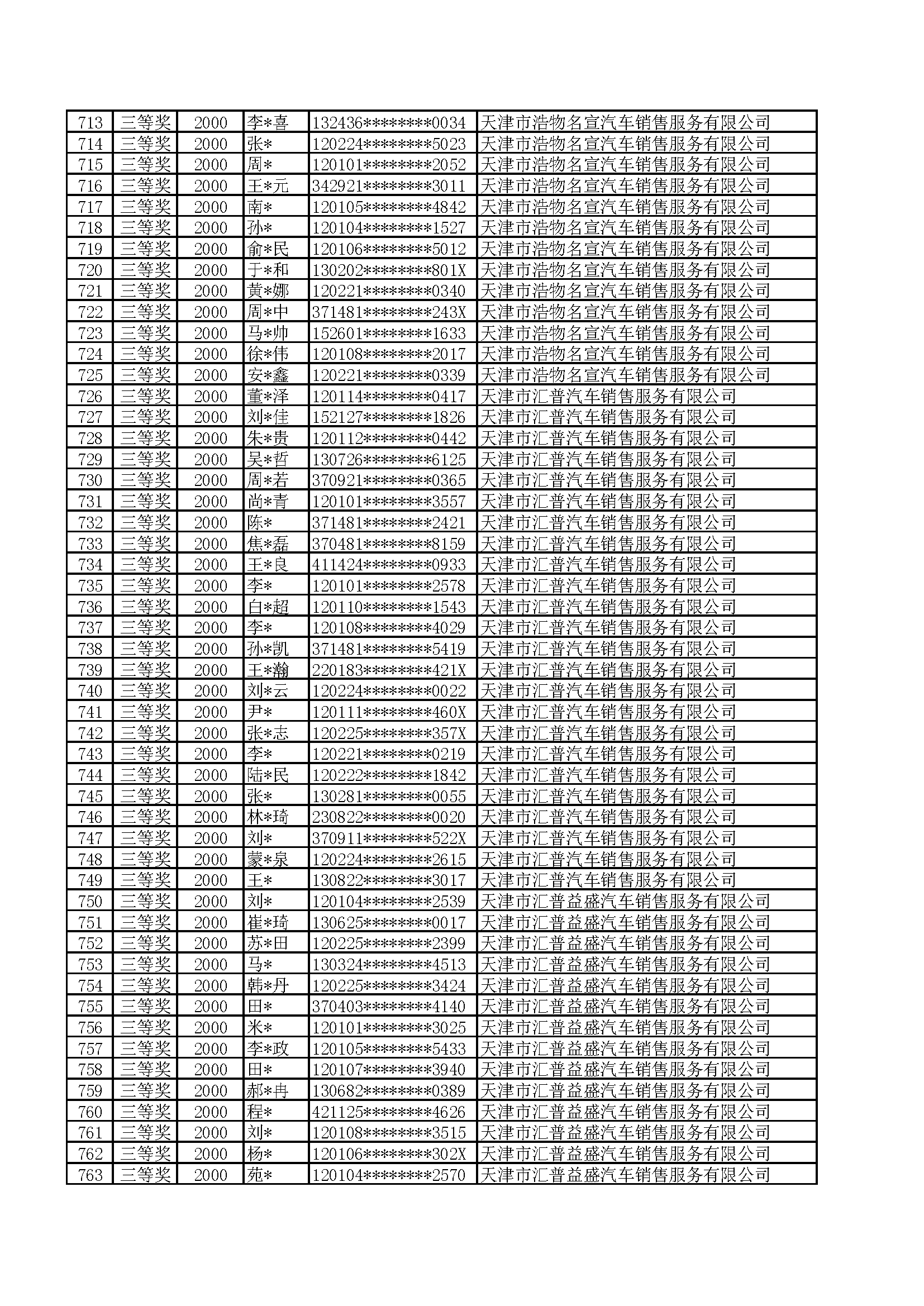 附件:2022年天津港保税区津乐购购车抽奖活动公示名单_页面_15.png
