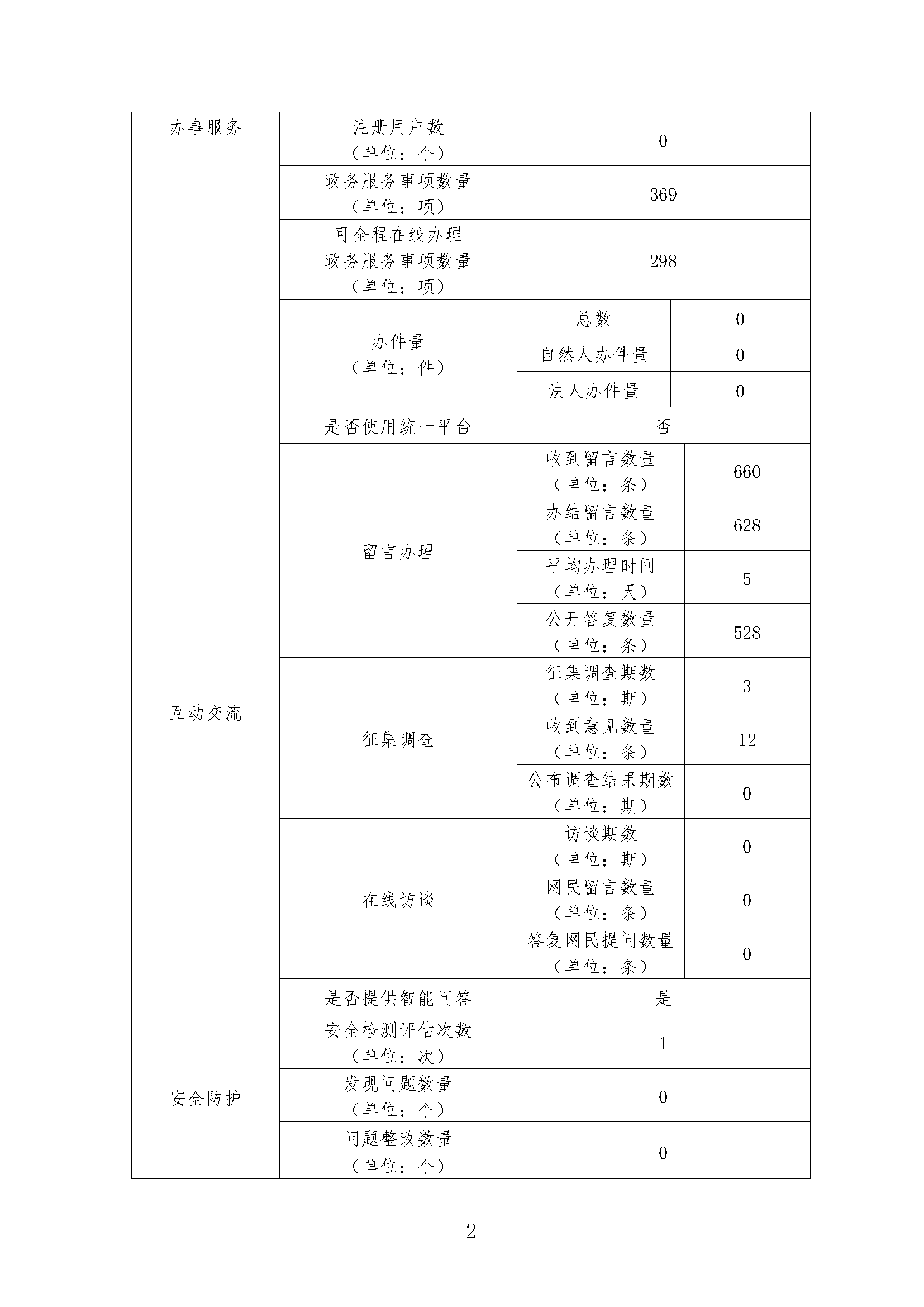 report_tb_1201160009_页面_2.png