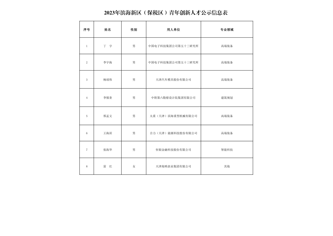 人才公示.png