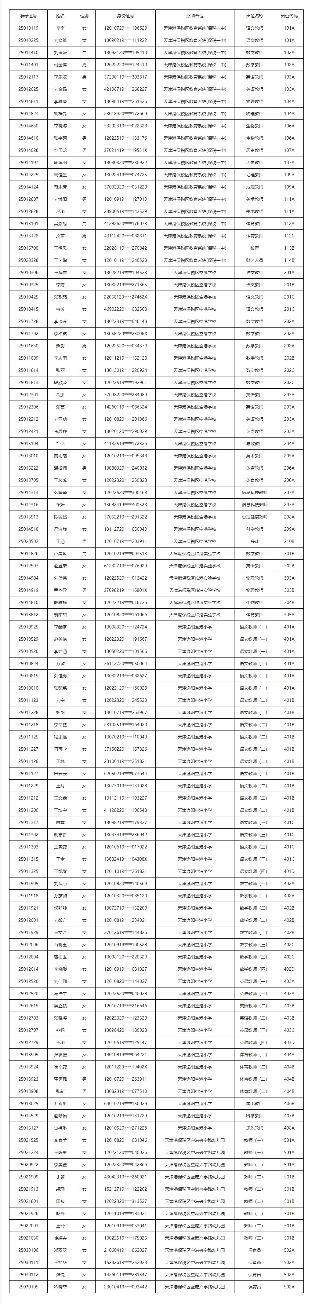 2025年天津港保税区教育系统公开招聘工作人员(第二批)拟录用人员公示(第一批).jpg