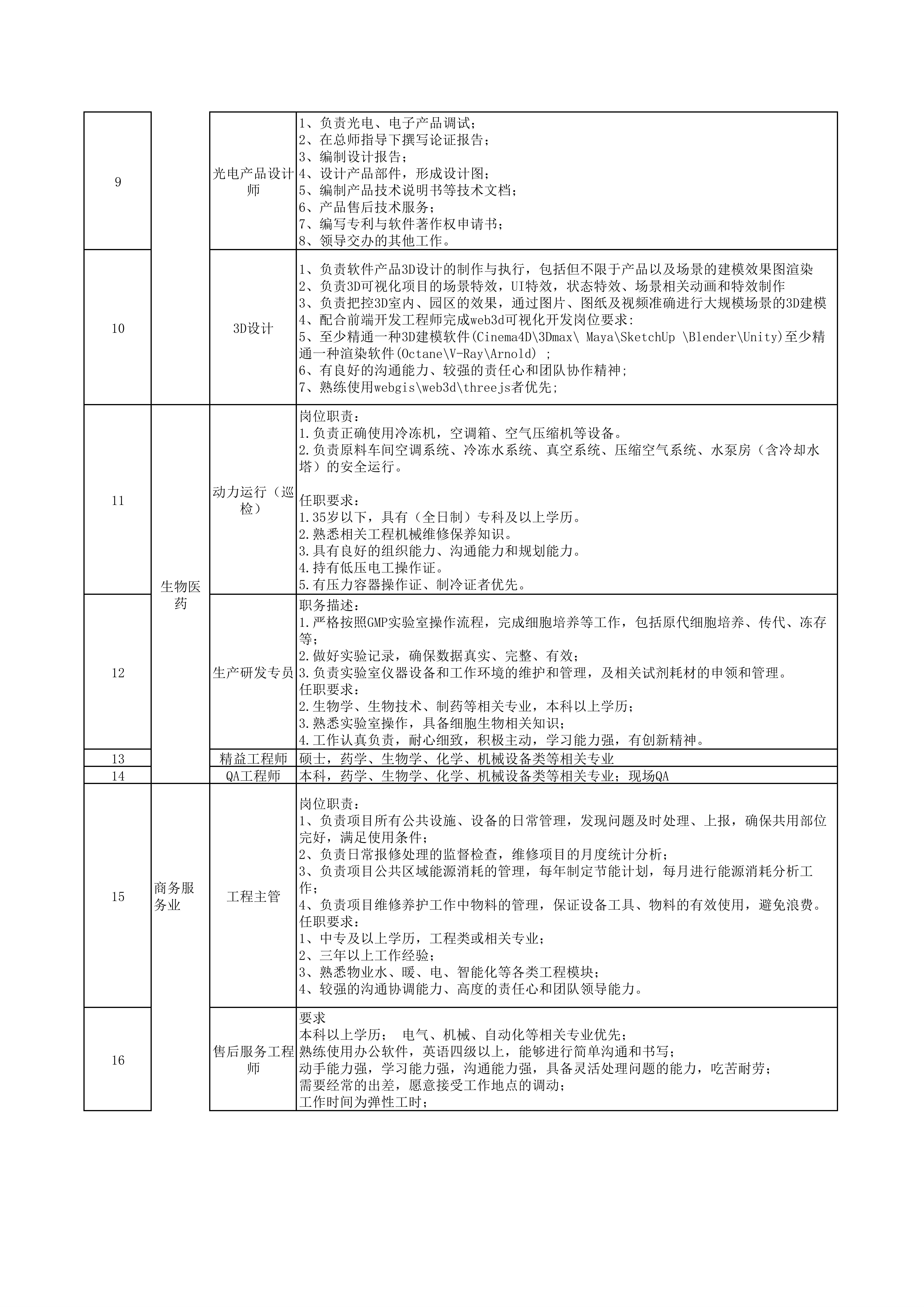 2025年保税区急需紧缺人才岗位目录_02.png