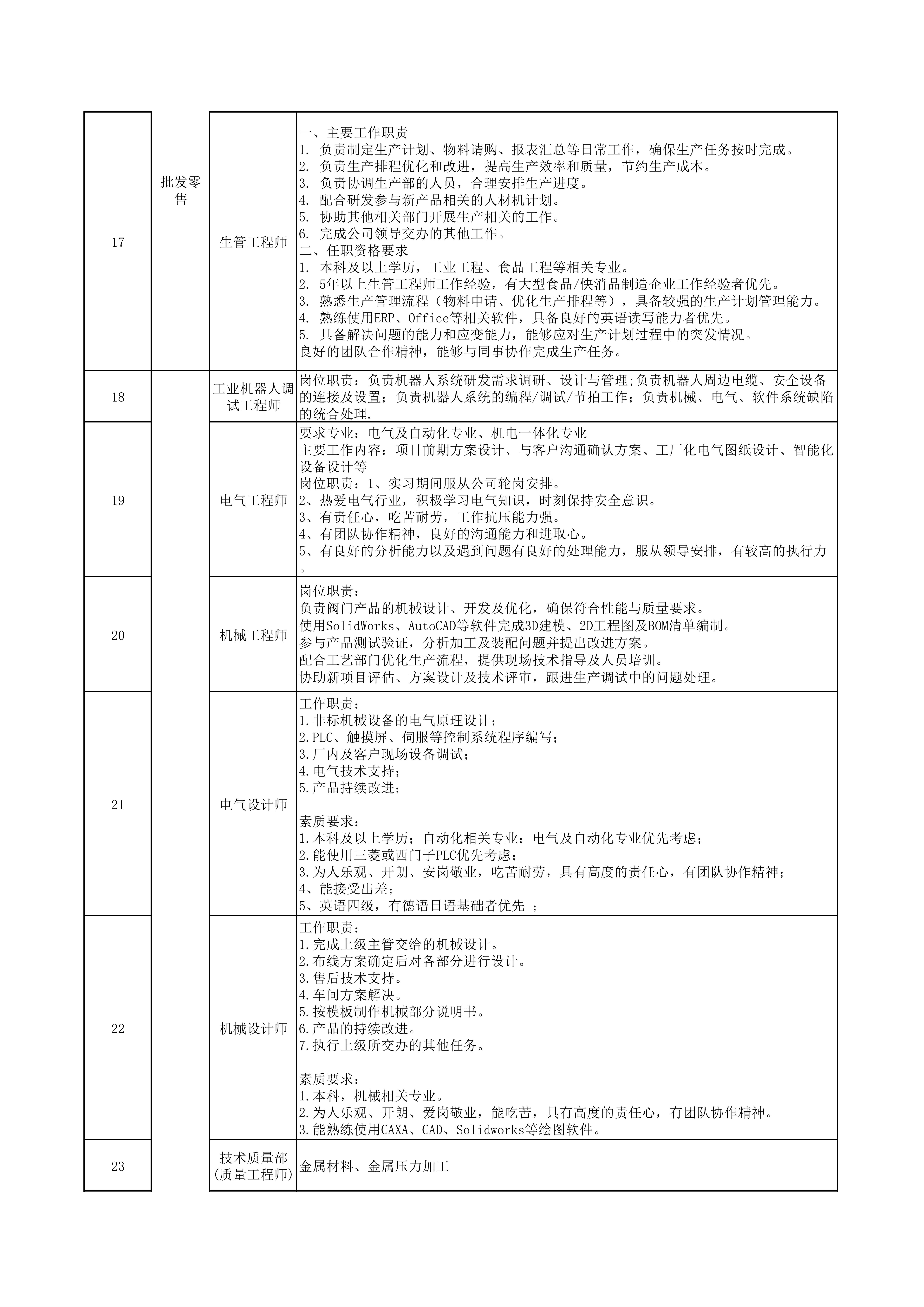 2025年保税区急需紧缺人才岗位目录_03.png