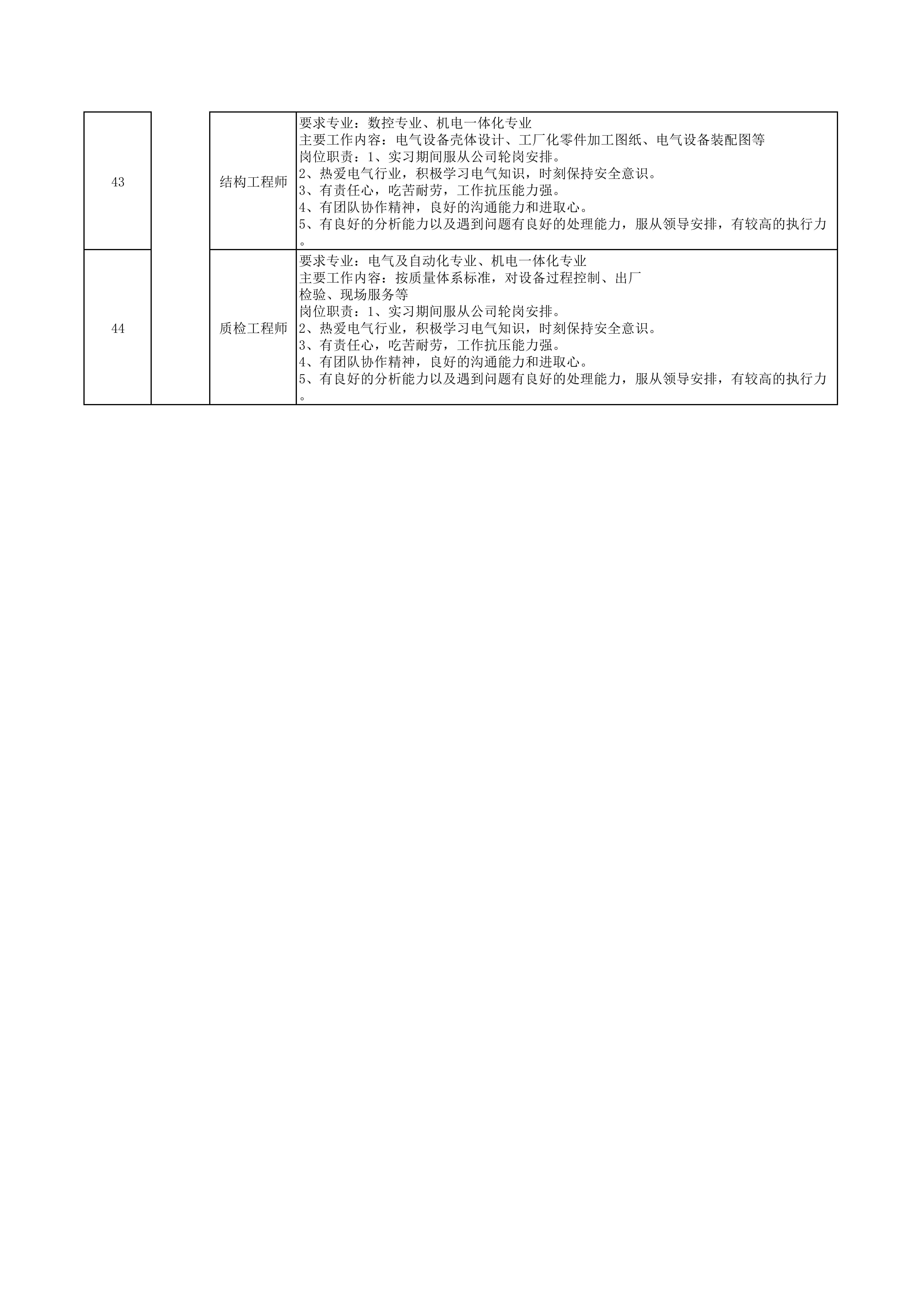 2025年保税区急需紧缺人才岗位目录_06.png