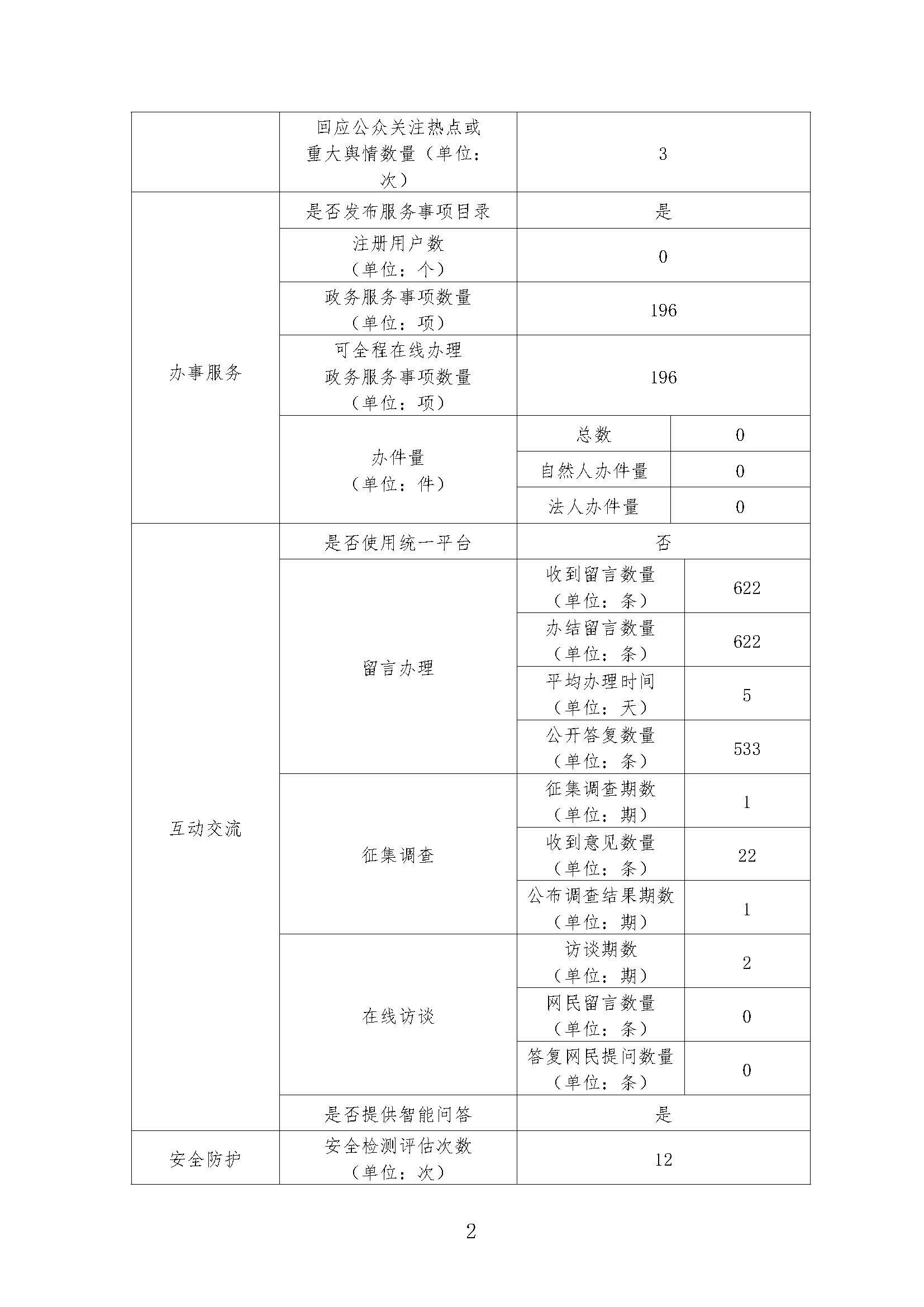 政府网站工作年度报表_页面_2.jpg