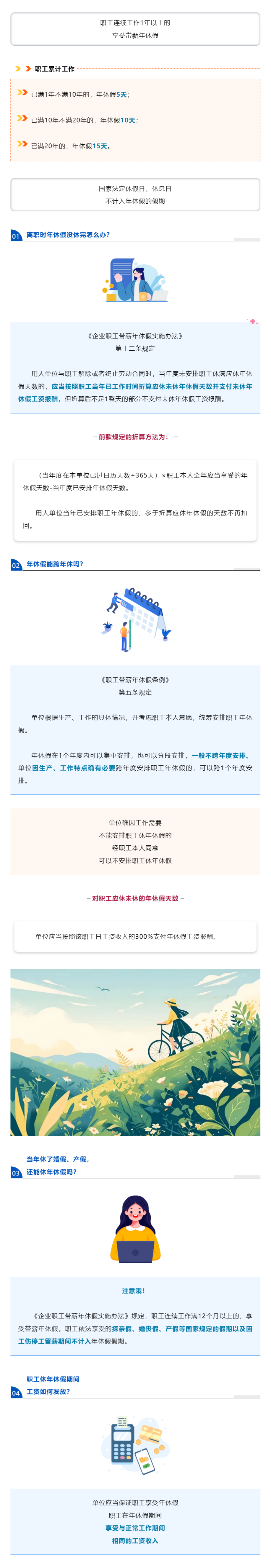 离职时年休假没休完怎么办?.png